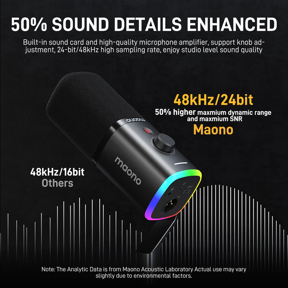 Maono PD100X Gaming-Mikrofon m – Gaming Microphone Bewertung und Preis