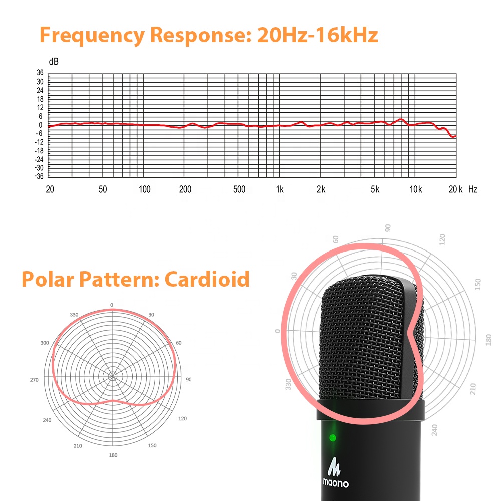 MAONO Studio USB-Mikrofon mit  – Gaming Microphone Bewertung und Preis